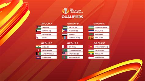 afc asian cup 2023 qualifiers team list